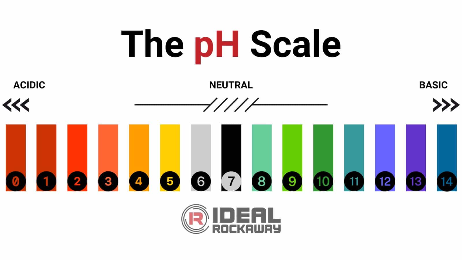 pH Scale (1600 × 900 px) - 1